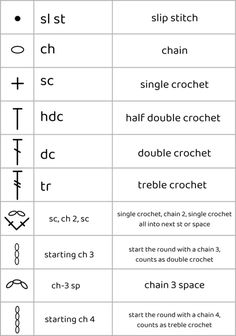 the symbols for different types of stitching are shown in this diagram, which shows how to