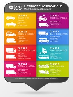 the us truck class info sheet