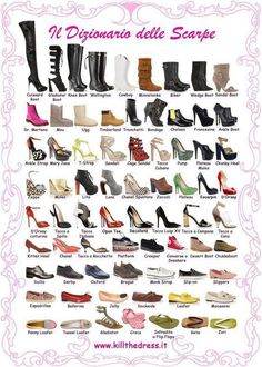 Type Of Shoes Names, How Many Types Of Shoes Are There, Types Of Women's Shoes Chart, Types Of Heels With Names, Different Types Of Heels With Names, Visual Shoe Dictionary, Heels Types Chart, Shoes Dictionary, Shoes Vocabulary
