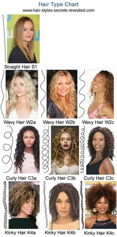 Interesting Wavy Hair Length Chart, Wavy Curly Hair Chart, Hair Length Chart Curly, Hair Curliness Chart, Curl Charts, Curly Hair Pattern Chart, Curly Hair Types Charts, Curly Hair Quiz, What Type Of Curly Hair Do I Have Quiz