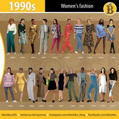 1980s Fashion Timeline, Womens Fashion Through The Decades, Womens Outfits Through The Decades, 1990s Fashion Timeline, Fashion Through The Years, 1970s Fashion Timeline, Decade Fashion Timeline, Decades Fashion Timeline, 1960s Fashion Timeline
