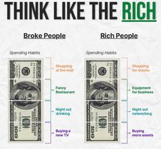 the words think like the rich on top of two stacks of money in different ways