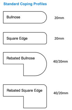 a diagram showing the different shapes and sizes of standard coping profiles for each type of game