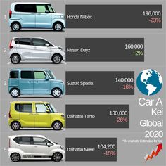 an info sheet shows the different types of cars in each country, and how they are used