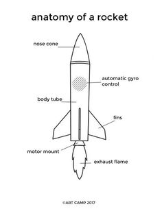 the anatomy of a rocket is shown in black and white, with text below it