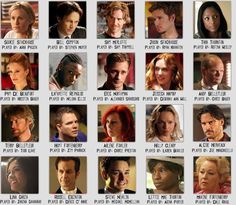 many different actors and their roles in the tv series, which is based on television