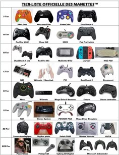 the different types of video game controllers are shown in this diagram, with each one being labeled
