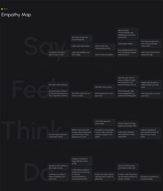 a black and white poster with the words say, feel, think, do on it