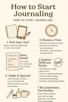 a poster with instructions on how to start journaling