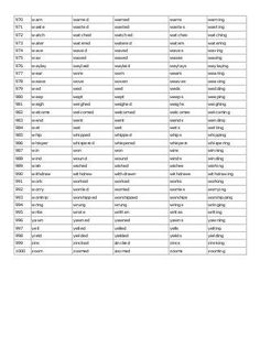 the table is full of words and numbers for each word, which are in different languages