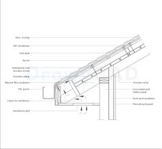 an architectural drawing showing the details of a stair casement and how it is made