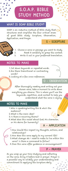 SOAP-bible-study-method-infographic