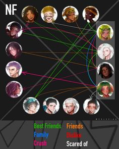 Infp Fanart Ship, Mbti Fanart Ship, 16 Personalities Fanart, Mbti Personality Fanart, Mbti Ships, Mbti Friends, Mbti Fanart, Infj X Estp Mbti, Istp Fanart