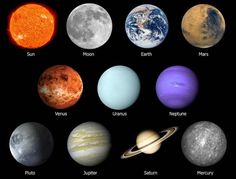 the solar system with all its planets in it's orbits and their names