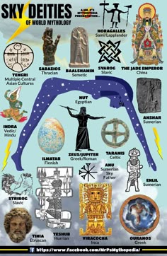 a poster with many different symbols and names in the language sky deities, including an image of