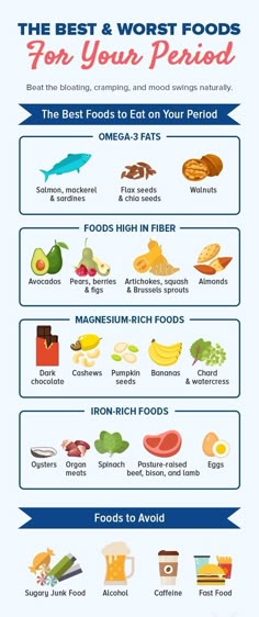 Period Diet Tips, Best Food For Period, Food For Your Period, Foods For Your Period, Foods For Periods, Best Foods To Have On Your Period, Best Foods For Period, Period Diet, Best Foods During Period