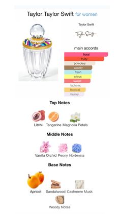 Taylor Swift Perfumes, What Perfume Does Taylor Swift Wear, Tease Perfume Notes, Taylor Swift Tom Ford Perfume, Taylor Swift Favorite Perfume, Taylor By Taylor Swift Perfume, Taylor Swift Fragrance, Ariana Grande Fragrance Notes, Ariana Grande Perfume Love Notes