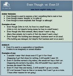 an image of even though vs even if in english and spanish, there are two types of words