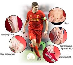 Common sports injuries to watch out for Types Of Sports Injuries, How To Soothe Sports Injuries, Preventing Sports Injuries Tips, Sports Injury Prevention Tips, Football Injury Prevention, Sport Injuries, Sports Injury Prevention Infographic, Sports Injuries Explained, Fitness Injury Prevention Guide