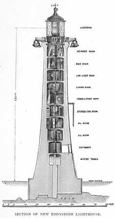 an old lighthouse is shown in this diagram