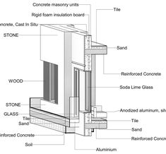 the parts of an exterior window and its components labeled in this diagram are shown below