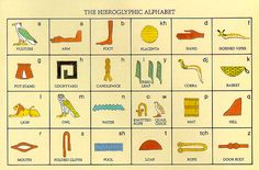 the hieroglyphic alphabet is shown in an old book with pictures of ancient egyptian symbols
