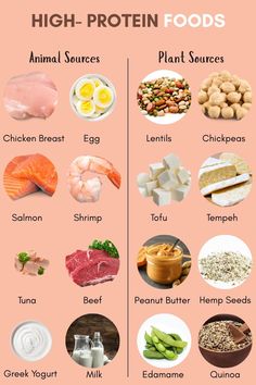 Build muscle, stay full, and boost metabolism with these 20 ANIMAL & PLANT high-protein foods! 🥩🌱 Perfect for meal prep, weight loss, and fitness goals. Save this cheat sheet High Protein Food Examples, Protien Foods, High In Protein Foods, Whole Food Recipes High Protein, Healthy Protein Foods, Healthy Foods High In Protein, Types Of Protein, Protein Tips, Good High Protein Foods
