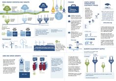 an info sheet showing the different types of wind turbines and how they are connected to each other