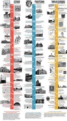 the history of fishtown info sheet