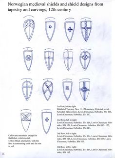 the diagram shows different types of shields and their designs for use in medieval armors