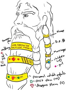 an image of a drawing of a man's body with words written on it