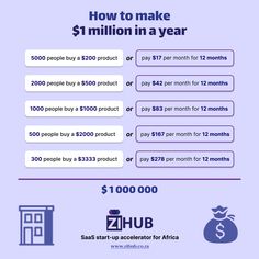 How to make 1 million dollars in a year