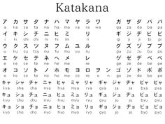 Japanese Katakana Words, Table Of Katakana Letters, Japanese Katakana Alphabet, Katakana Alphabet Chart, Phonetic Katakana, Minimalist Katakana Chart, Katakana Alphabet Guide, Phonetic Katakana Font, All Katakana Letters