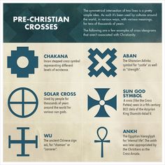 an info sheet with symbols for different types of crosses