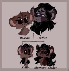 four different faces with the names of each character in them, including kohla, eeeree and leor