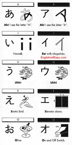 some type of symbols that are in different languages
