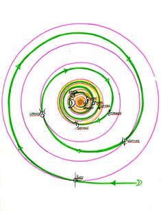 an image of a spiral with arrows pointing in different directions