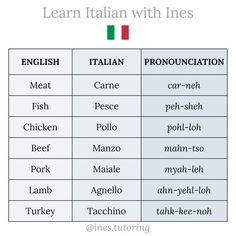 the italian and english words are shown in this table with an image of two different languages
