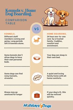 a dog sitting on top of a table next to a sign that says kennels vs