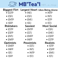 Entp And Estj Compatibility, Istp And Estj, Mbti Personality Traits, Istp Traits, Bear Personality Type, Mbti Types Chart, Understanding Estp Behavior, Mbti Mistype, Understanding Istp Behavior