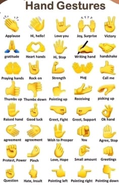 the hand gestures chart is shown in yellow