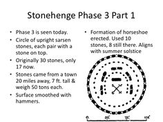 a diagram showing the phases of stonehenge phase 3 part 1, which shows how it