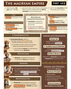 an info sheet showing the different types of people in ancient egypt and india, with information about them