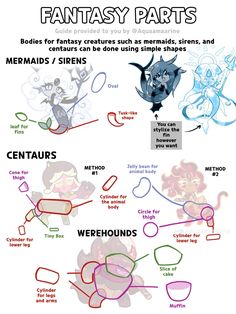 an info sheet for how to draw cartoon characters