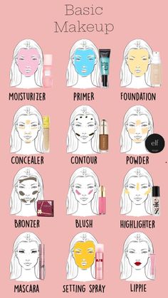Face Makeup Routine, Teknik Makeup, Preppy Makeup, Permanente Make-up, Drag Make-up, Makeup Routine Guide, Makeup Order, Makeup Face Charts, Simple Makeup Tips