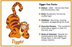 an image of a tiger with the caption tiger fun fact on it's back