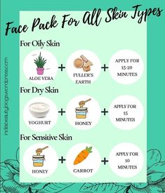 Diy Skincare Routine Ideas, Face Pack For All Skin Types, Homemade Face Pack Ingredients, How To Make Face Masks At Home, Natural Face Mask Recipes, Face Pack For Dry Skin In Summer, Face Pack For Combination Skin, Face Pack For Sensitive Skin, Face Pack For Dry Skin Homemade