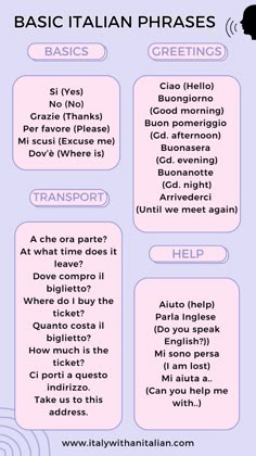 the basic italian phrases for beginners to use in an english language class, including