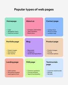the four types of web pages are shown in different colors and sizes, including one for each