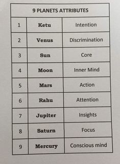an image of the planets and their names on a sheet with text that reads 9 planets attributes